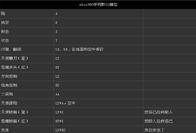鬼泣5手柄设置方法 鬼泣5手柄键位设置介绍