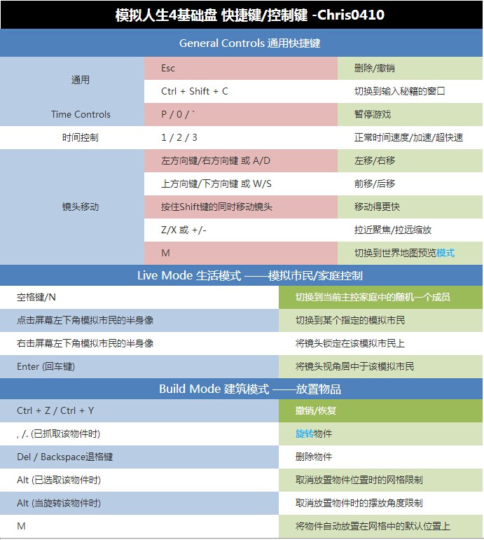模拟人生4快捷键介绍 模拟人生4快捷键及使用方法一览表