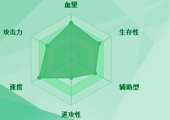 迷你西游铁扇公主图鉴