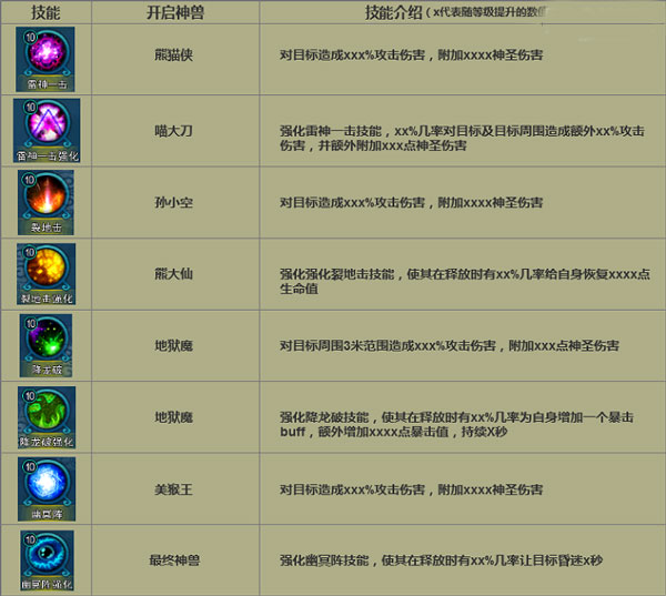 仙变神兽技能升级技巧