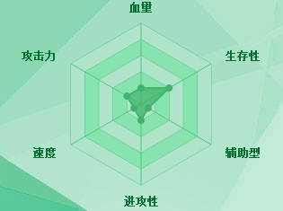 迷你西游南郭先生图鉴