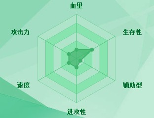 迷你西游东郭先生图鉴