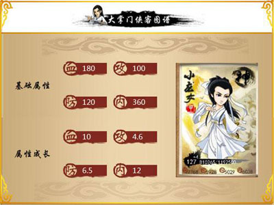 大掌门小龙女成长属性及培养介绍
