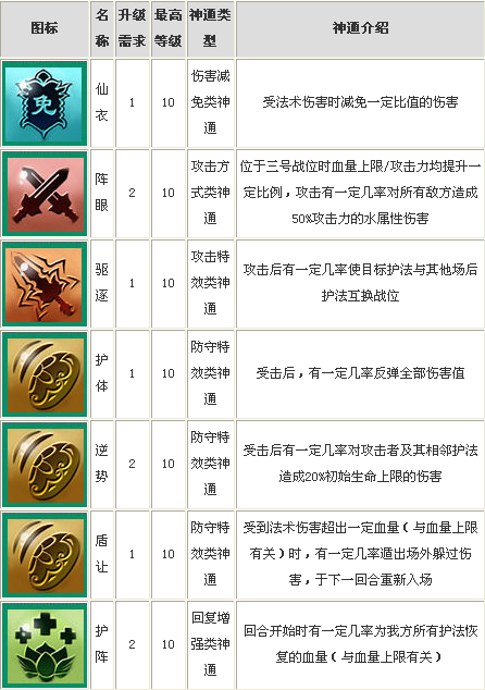迷你西游仙族护法讲解