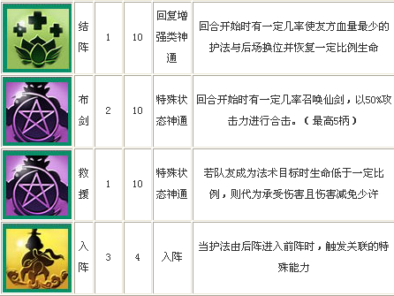 迷你西游仙族护法讲解