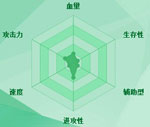 迷你西游李彪护法