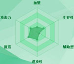 迷你西游邓蝉玉护法