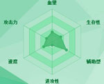 迷你西游房玄龄护法