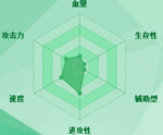 迷你西游窦线娘属性