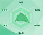 迷你西游王昭君图鉴