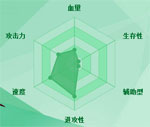 迷你西游罗成图鉴