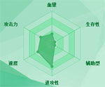 迷你西游尉迟恭图鉴