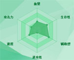 迷你西游孙思邈图鉴