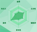 迷你西游魏征图鉴