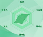 迷你西游杨贵妃图鉴
