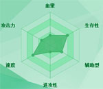 迷你西游闻太师图鉴