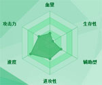 迷你西游袁天罡图鉴