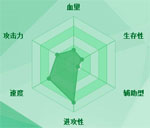 迷你西游程咬金图鉴
