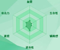 迷你西游刘洪护法