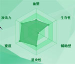 迷你西游项羽图鉴