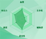 迷你西游钟馗图鉴