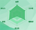迷你西游女王图鉴