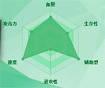 迷你西游伏羲图鉴