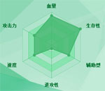 迷你西游唐僧图鉴