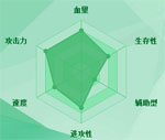 迷你西游李世民图鉴