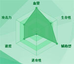 迷你西游神农图鉴