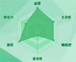 迷你西游孔子图鉴