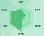 迷你西游齐天大圣图鉴