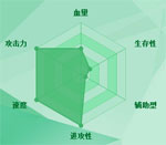 迷你西游大鹏金翅图鉴