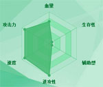 迷你西游红孩儿图鉴