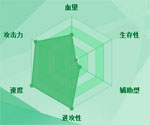 迷你西游孔雀明王图鉴