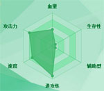 迷你西游李元霸图鉴