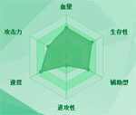 迷你西游姜子牙图鉴