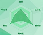 迷你西游孙武图鉴