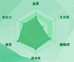 迷你西游鬼谷子图鉴