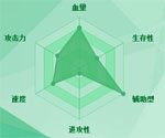 迷你西游华佗图鉴