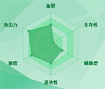 迷你西游黄眉老怪图鉴