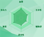 迷你西游黄牙象王图鉴