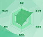 迷你西游阎罗王图鉴