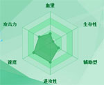 迷你西游银角大王图鉴