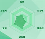迷你西游羊力大仙图鉴