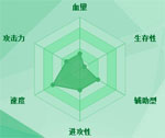 迷你西游蜘蛛精图鉴