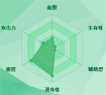迷你西游九头虫图鉴