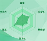 迷你西游金角大王图鉴