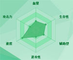 迷你西游鹿力大仙图鉴