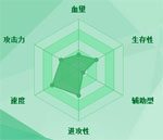 迷你西游虎力大仙图鉴